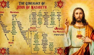 silsilah jesus